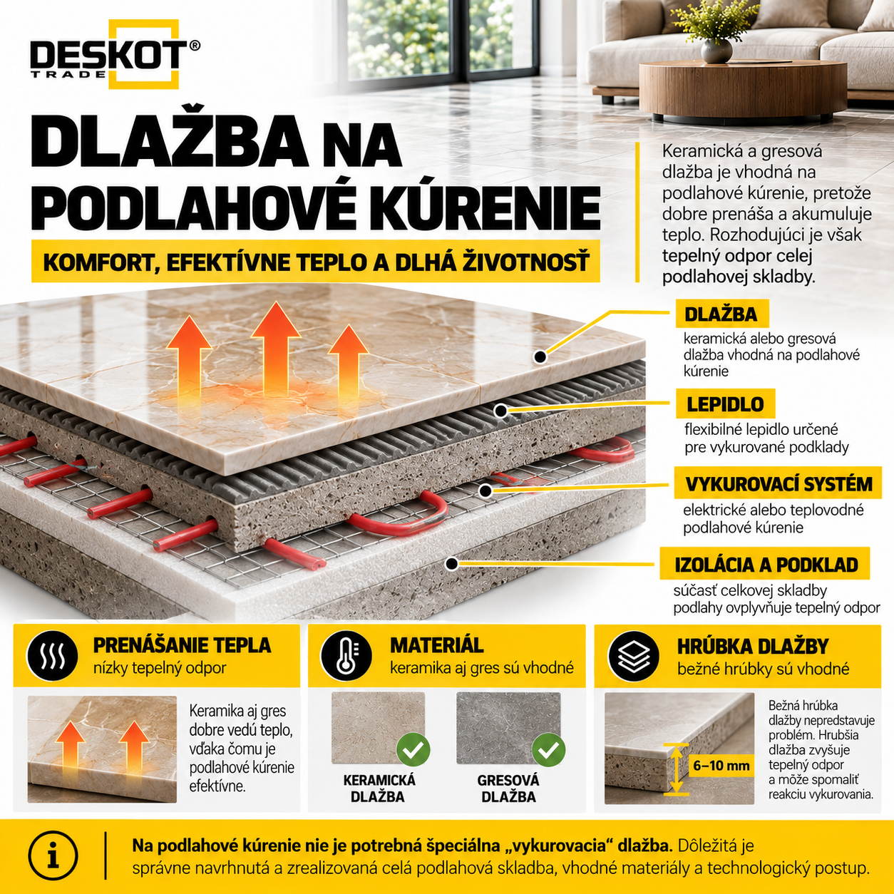 Dlažba na podlahové kúrenie – prestup tepla cez dlažbu a skladbu vykurovanej podlahy