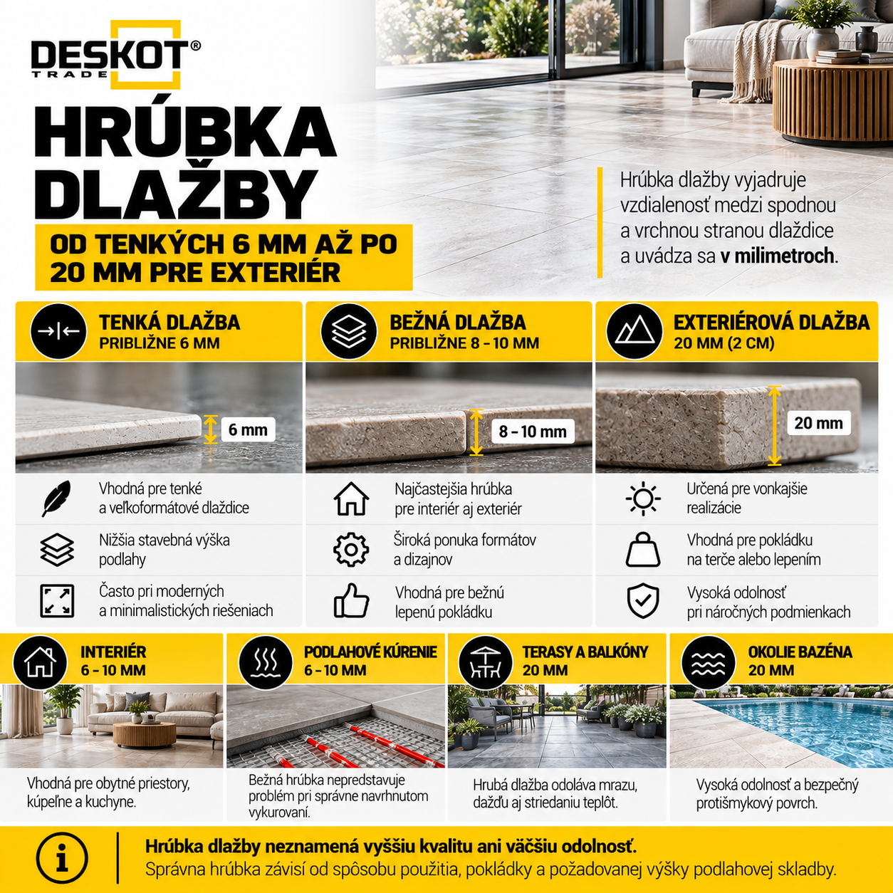 Hrúbka dlažby – porovnanie tenkej 6 mm, bežnej 8–10 mm a exteriérovej 20 mm dlažby podľa použitia